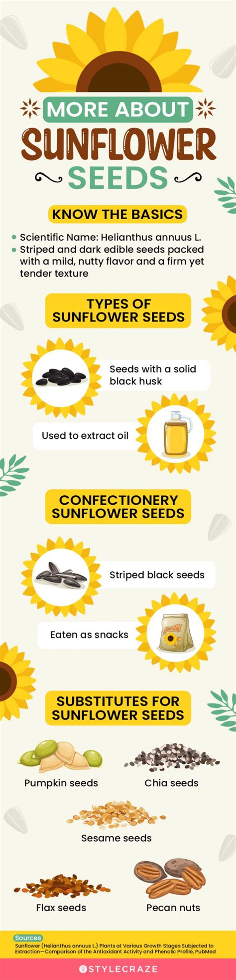 Are sunflower seeds gluten free
